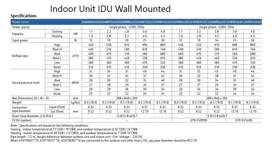 O General VRF Indoor Unit IDU Wall Mounted Specifications